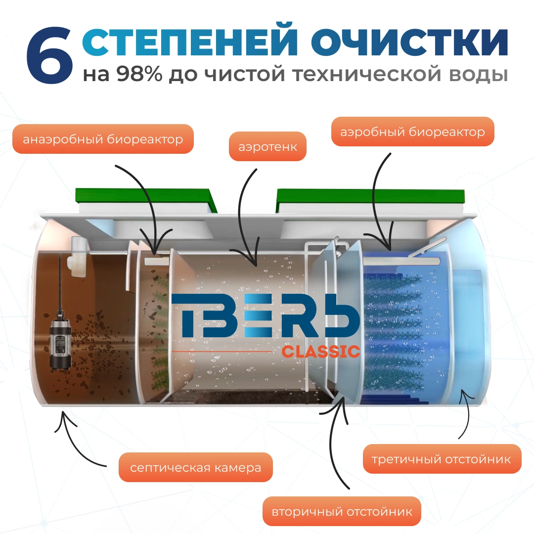 Classic 1,6 КНС